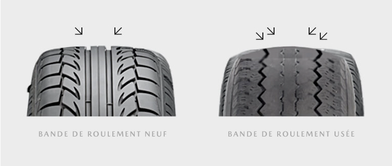 Bande de roulement